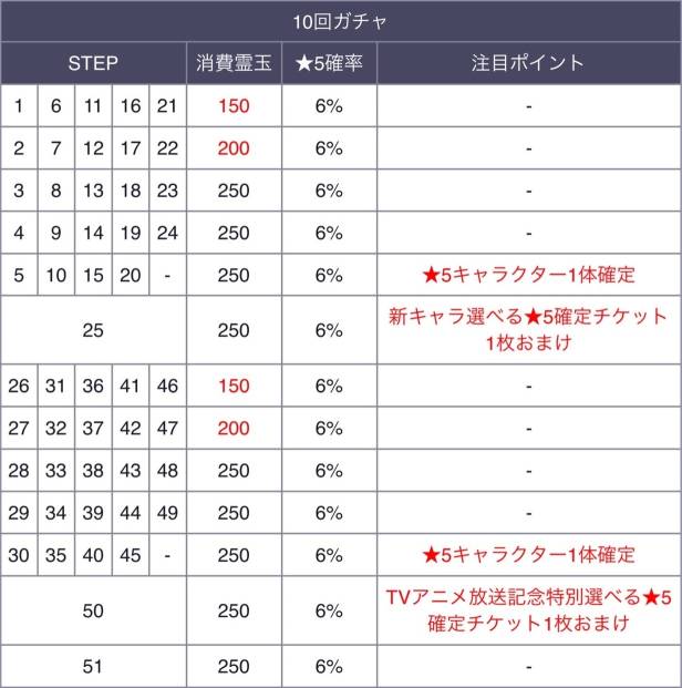 プライズガチャ確率 プライズガチャ確率