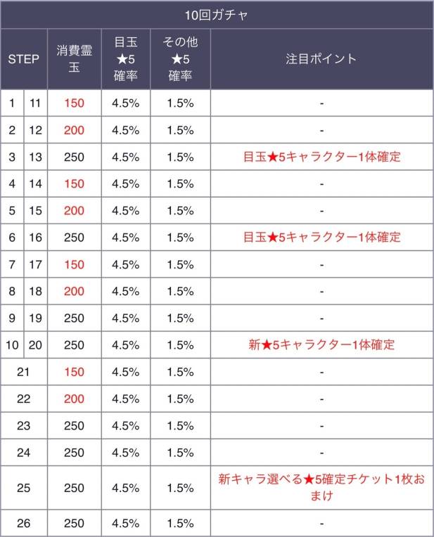 ハロウィンローレルガチャ確率 ハロウィンローレルガチャ確率