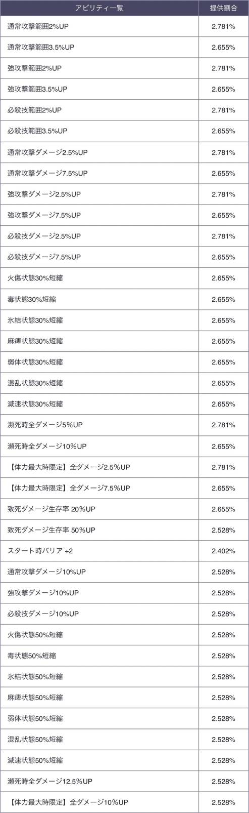 ランダムアビリティ2.jpg ランダムアビリティ2.jpg